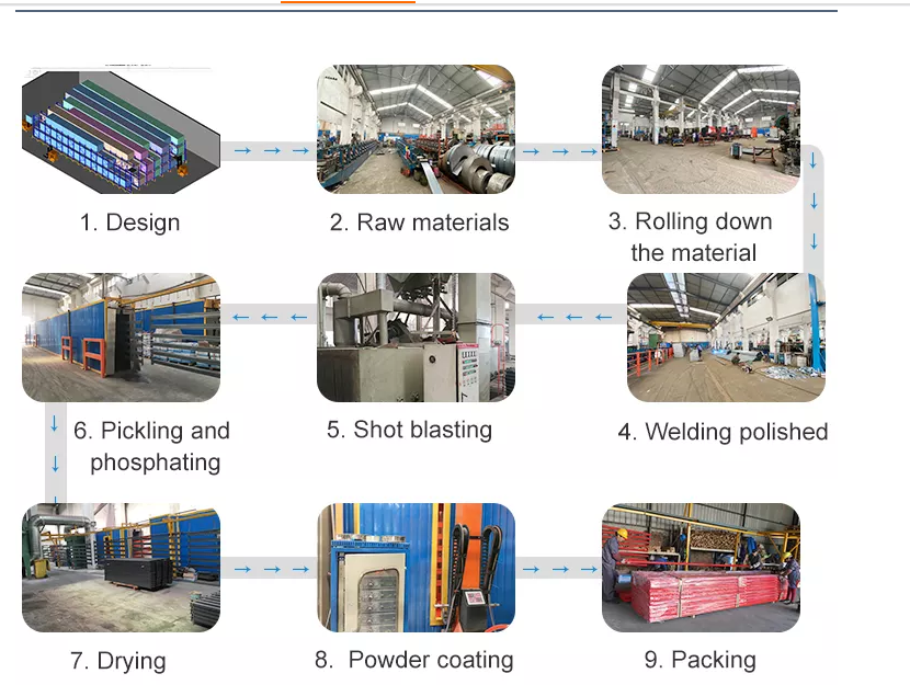 Large Capacity Production