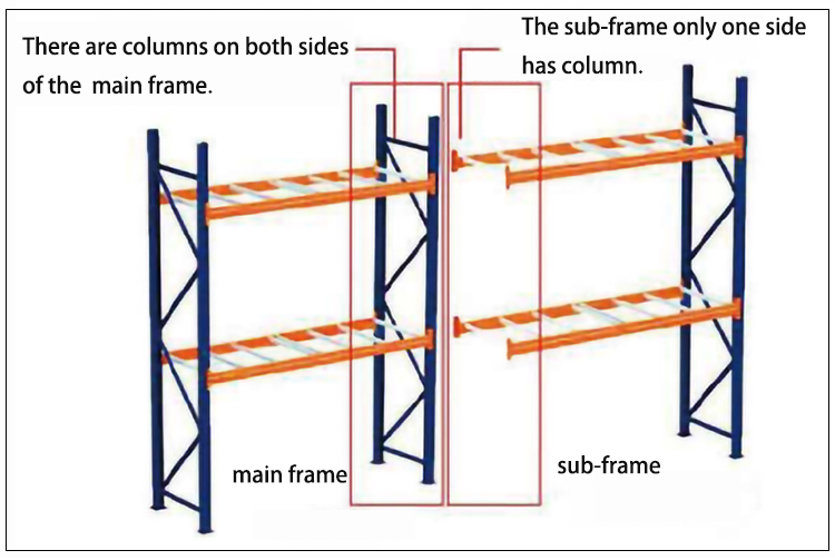 Pallet Rack Component View