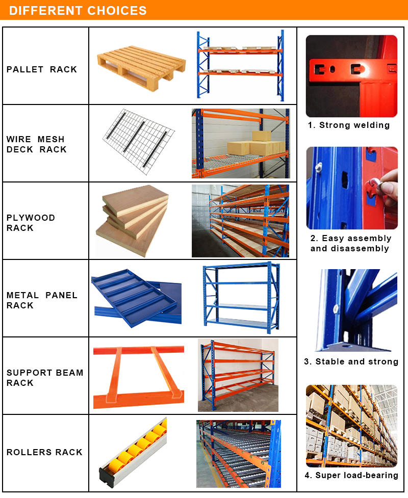 Guangzhou Rack Adjustable Pallet Racking System