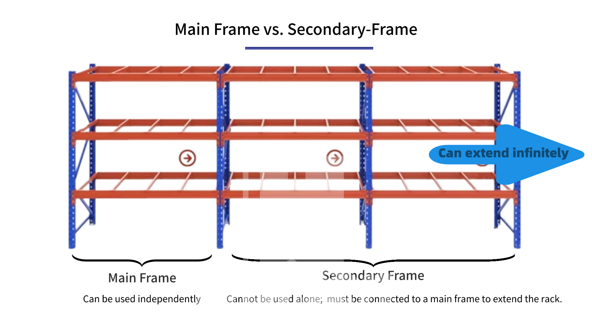 Warehouse Storage Rack Overview