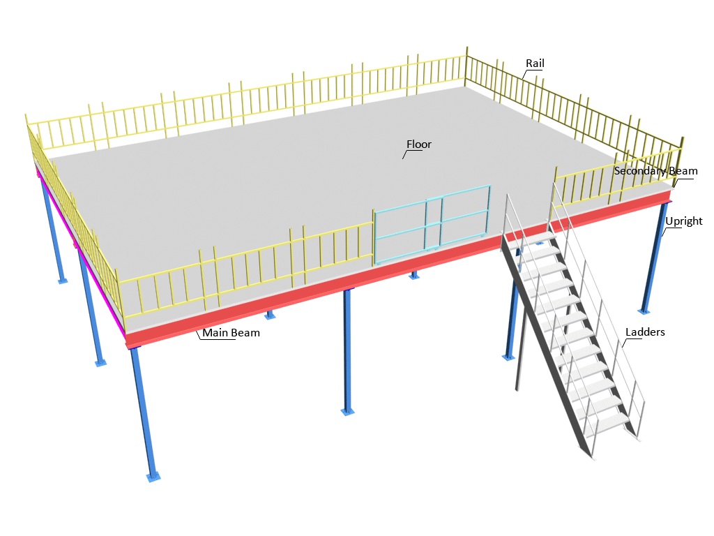 Steel Structure Platform Overview