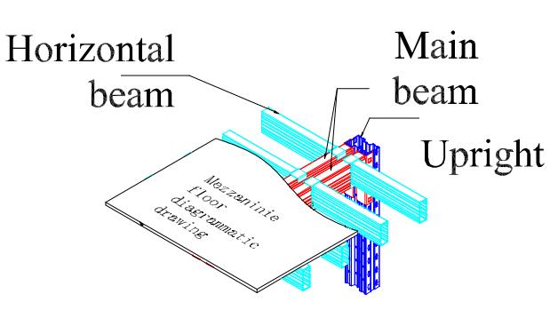 Platform Overview