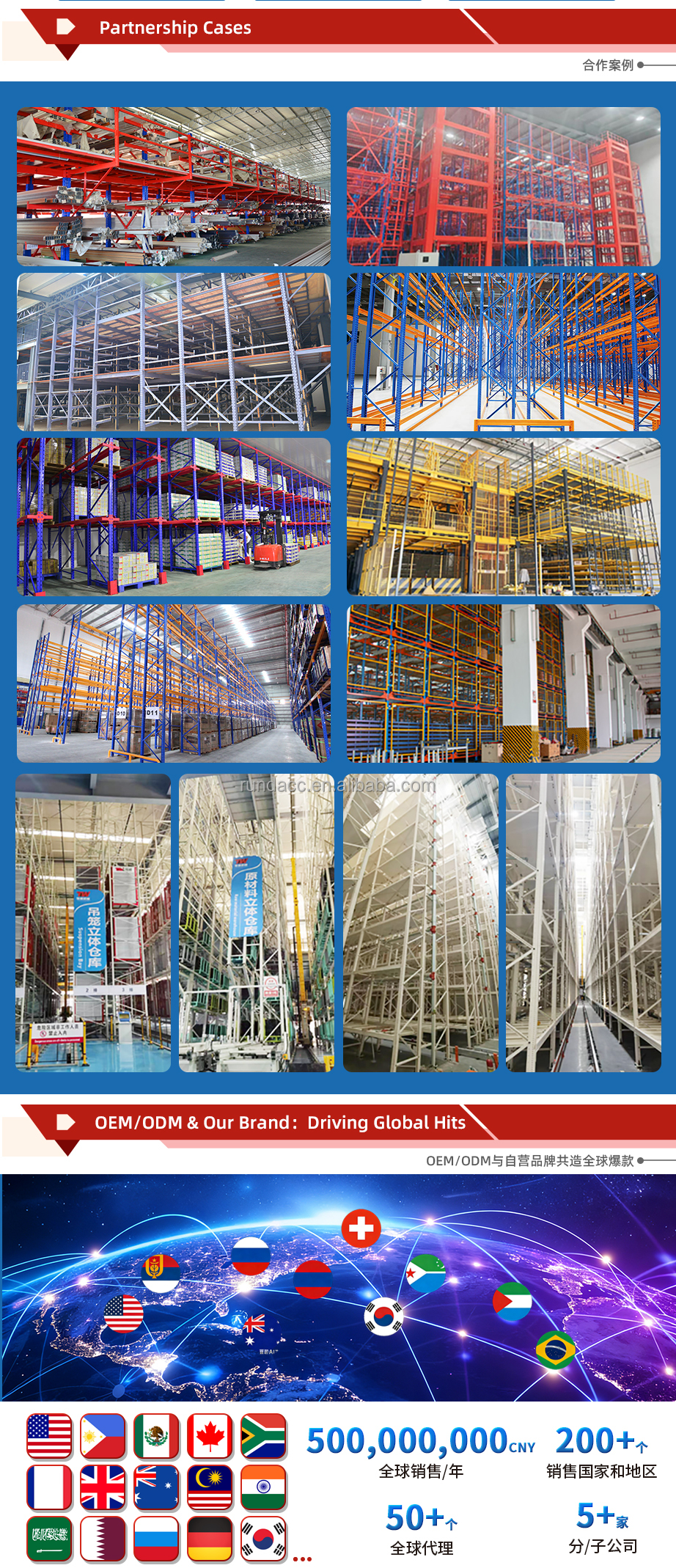 Factory Workshop Overview