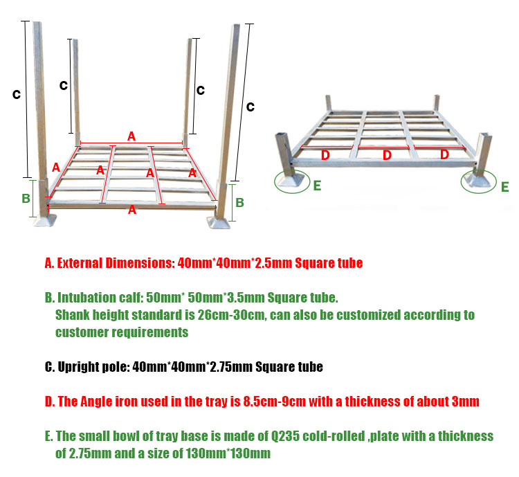 Detailed Features Overview