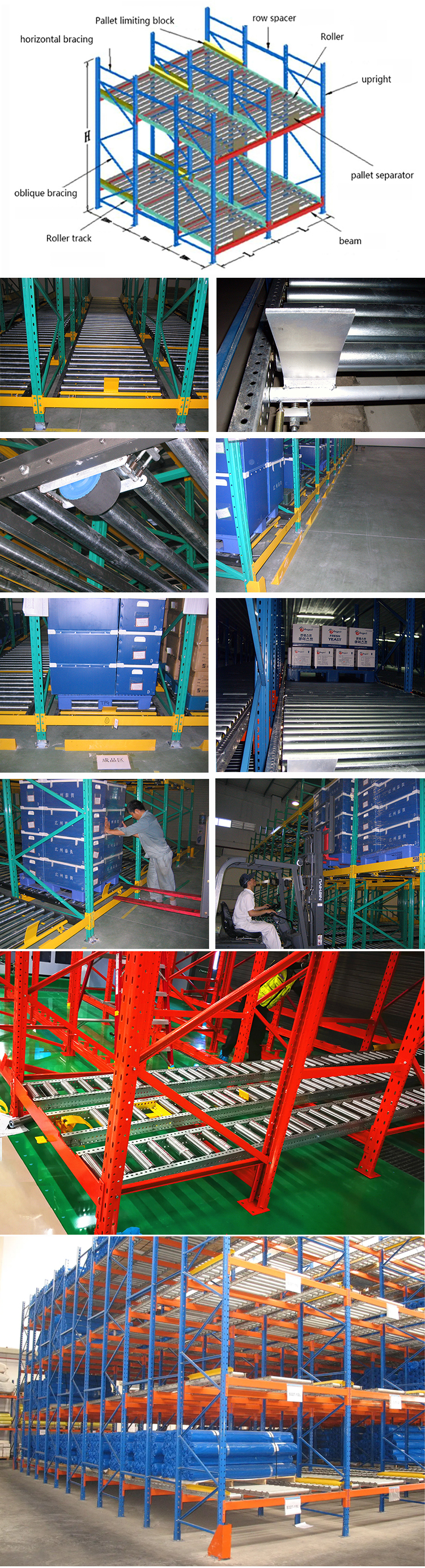 Gravity Racking System Details