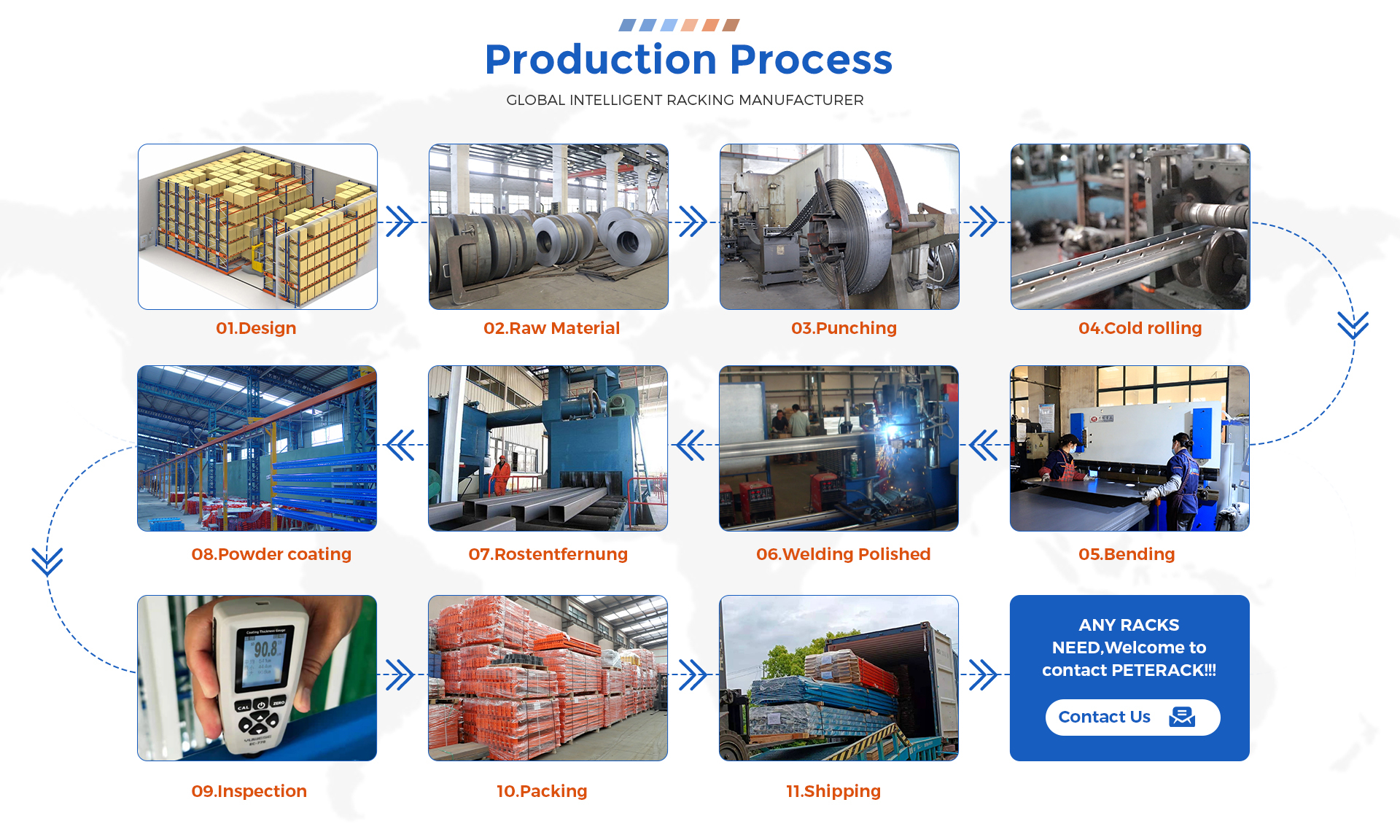 Logistics Equipment Capabilities