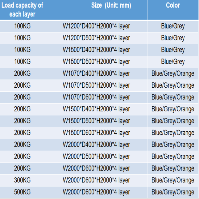 Light duty storage rack components