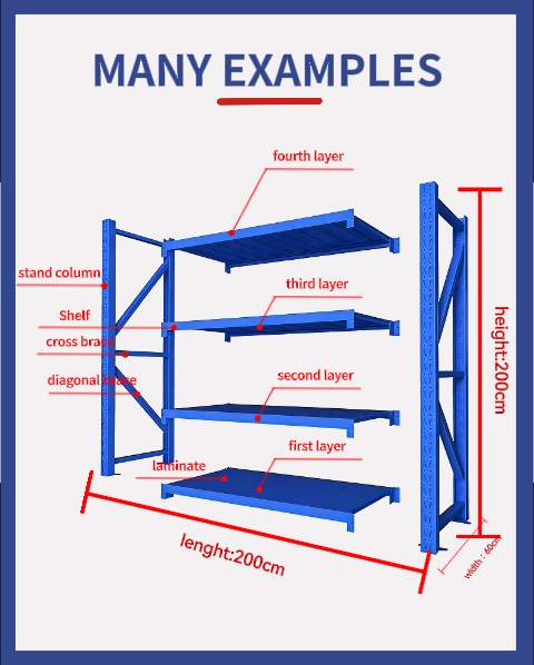 Specification Display
