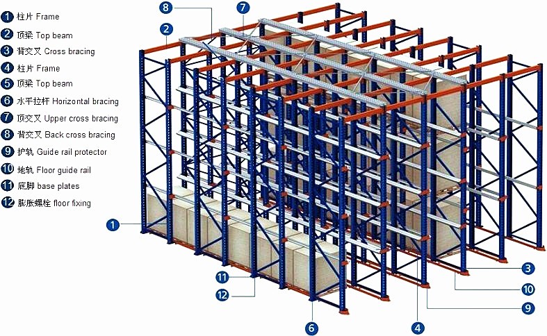 Beam Size Chart