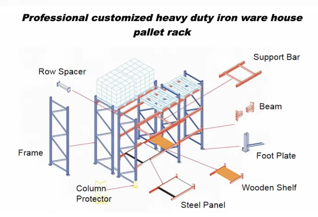 High Quality Heavy-Duty Industrial Selective Pallet Rack System Efficient Adjustable Bolt Structure for Industrial Racking