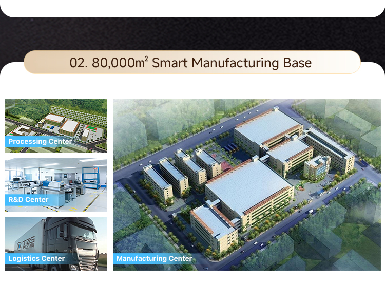 Smart Manufacturing Facility