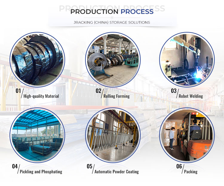 Production Process Phase 1