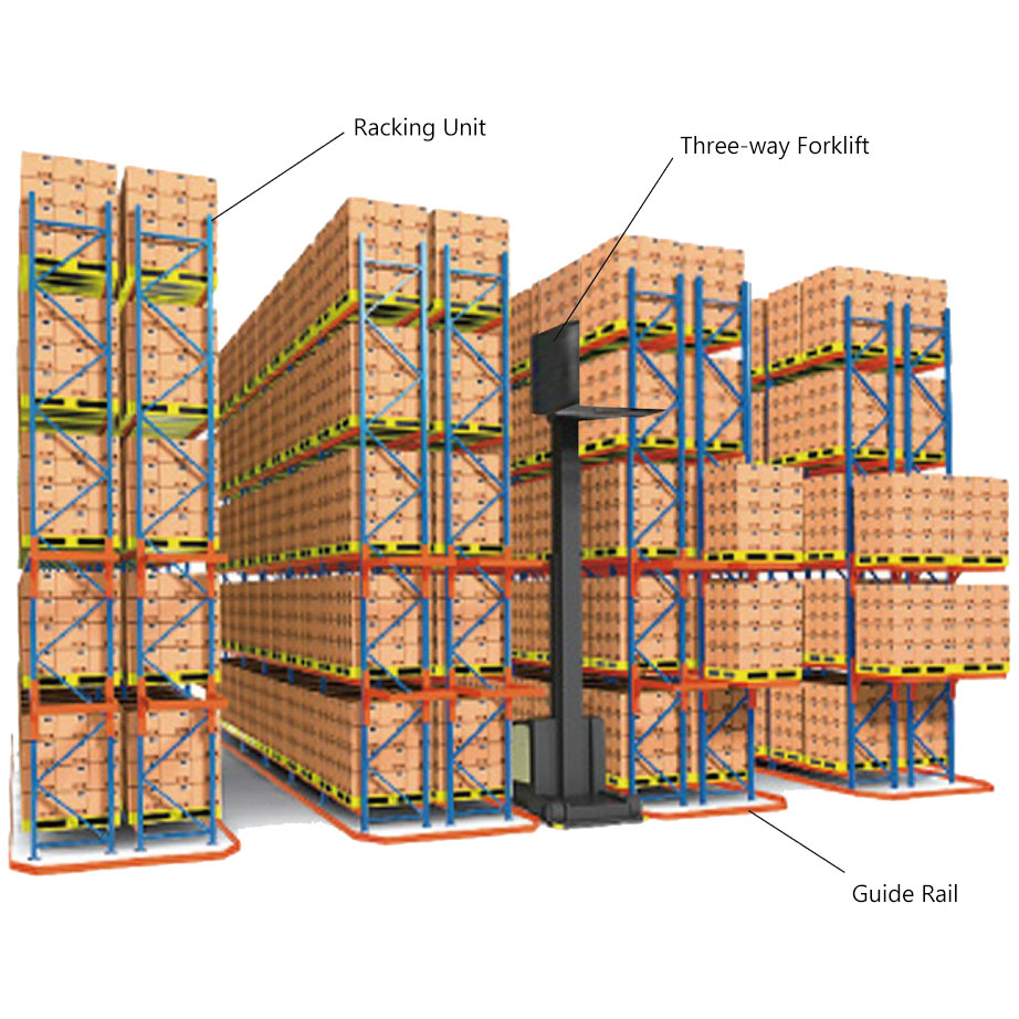Narrow Passage Storage Shelves High Density Logistic Racking