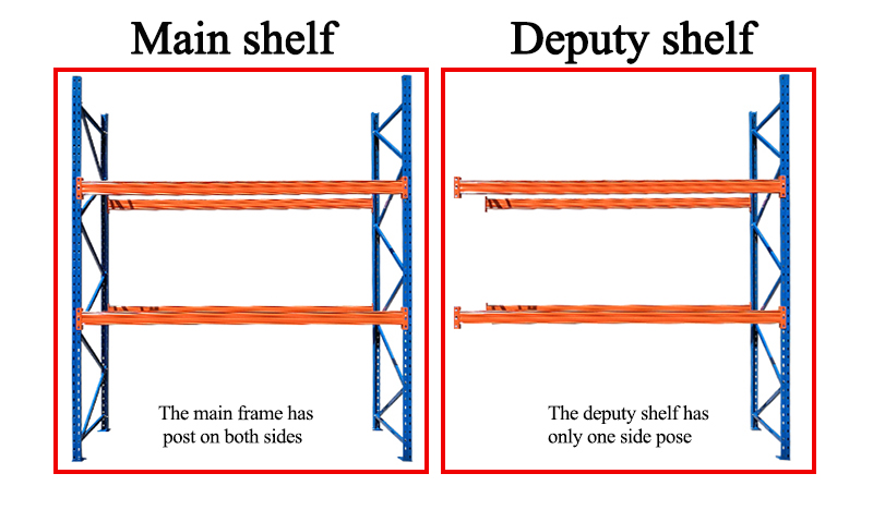 Panel Type Choices