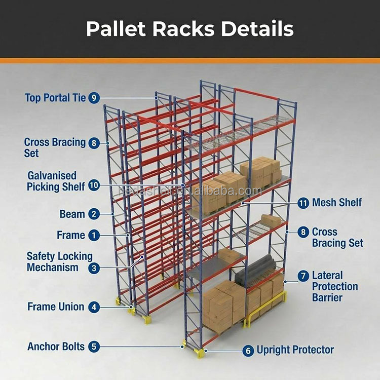 Warehouse Pallet Storage System